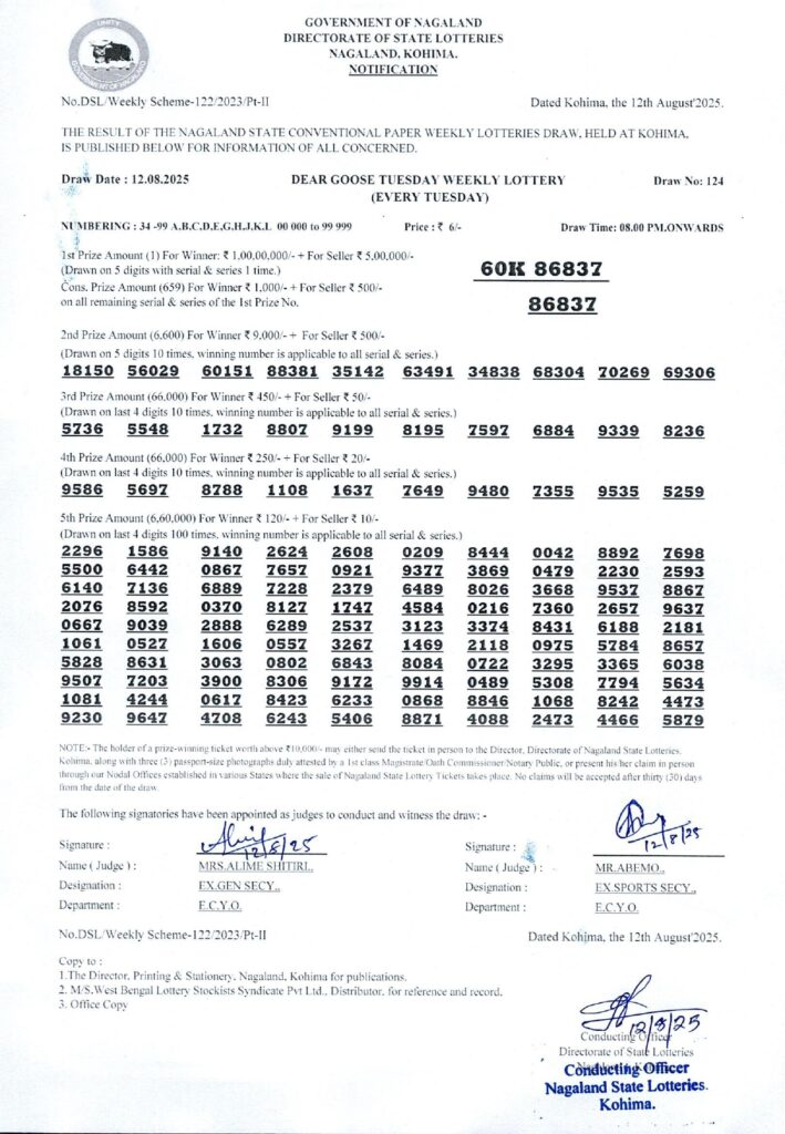 Nagaland Dear Lottery Result